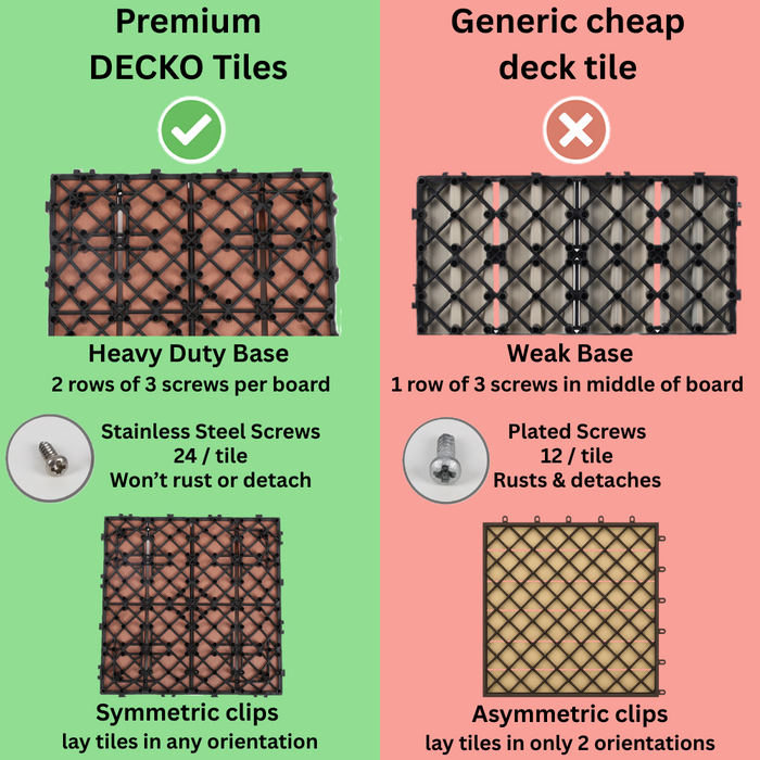 <b>Deck Tiles</b> - Premium WPC Interlocking - Box of 11 tiles = 10.86 sqft | DECKO