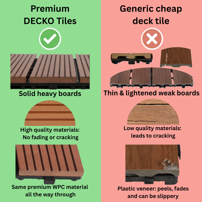 <b>Deck Tiles</b> - Premium WPC Interlocking - <b>BROWN</b> | DECKO (11.8" x 11.8" x 0.8" tile) - (One Piece)
