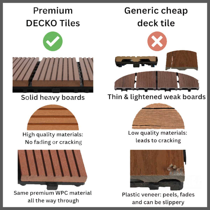 Free DECKO Tiles <b>Sample Pack</b> with Free Delivery ($9.00 Handling fee- one/address only)