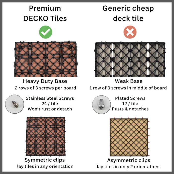 Free DECKO Tiles <b>Sample Pack</b> with Free Delivery ($9.00 Handling fee- one/address only)